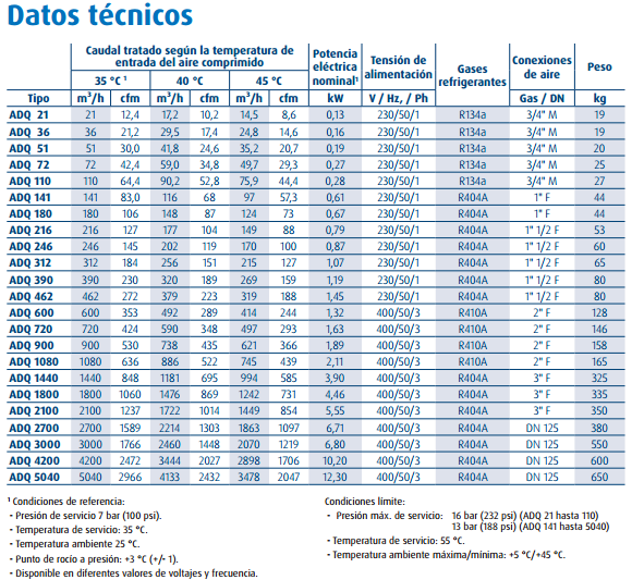 ALUP-ADQ-DATOS-TECNICOS